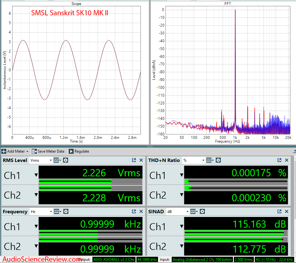 Sanskrit 10th MK Ⅱ USB DAC Audio Measurements