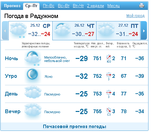 Погода ханты по часам. Погода на завтра Радужный. Погода на завтра Радужный ХМАО. Гисметео Радужный ХМАО-Югры. Погода на завтра в Новокузнецке.