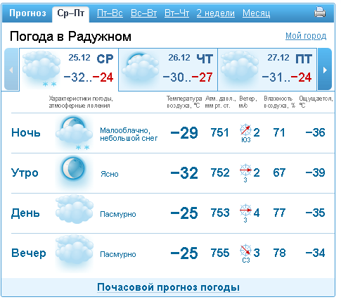 Гисметео советское на 14 дней