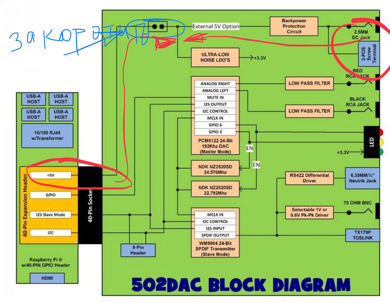 Intel i2c controller