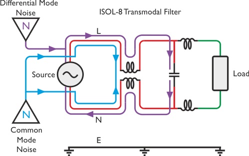 transmodal_filter2