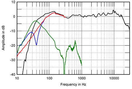 D25fig4