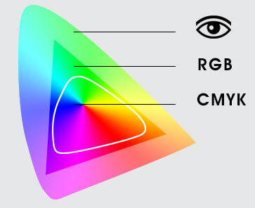 color-space-rgb-cmyk