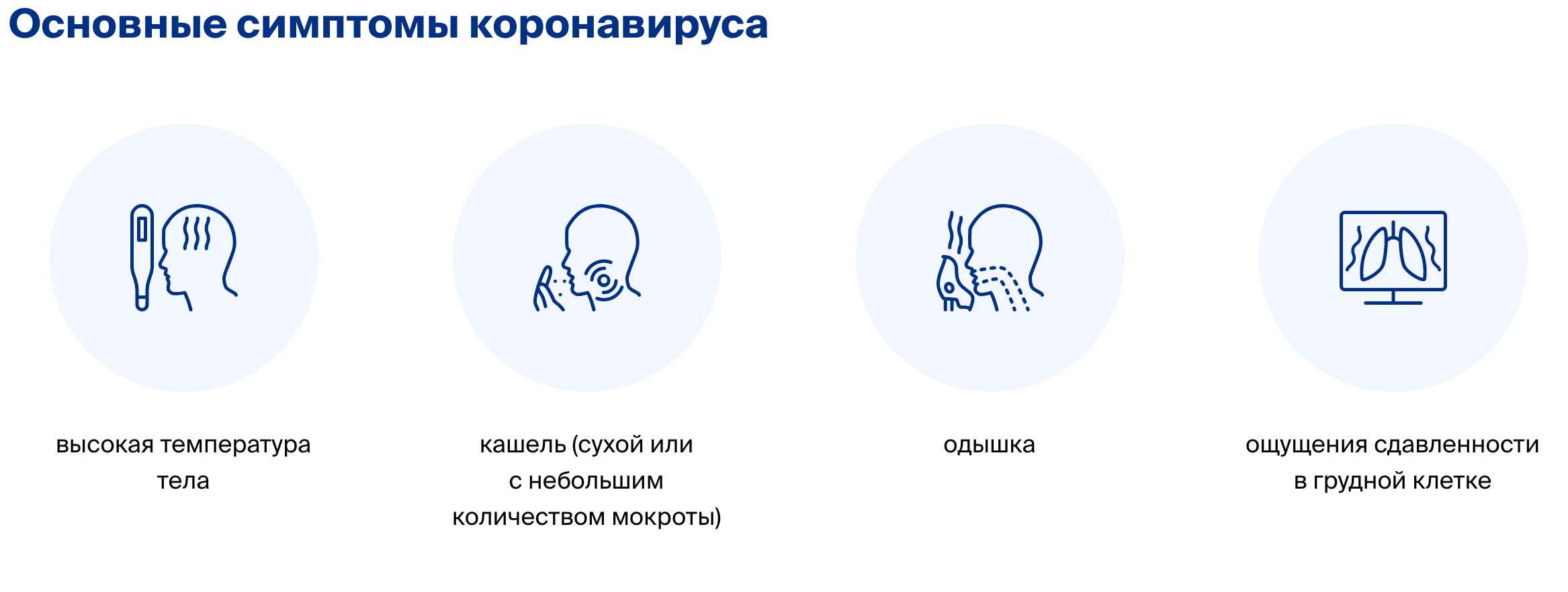 Коронавирус повторные