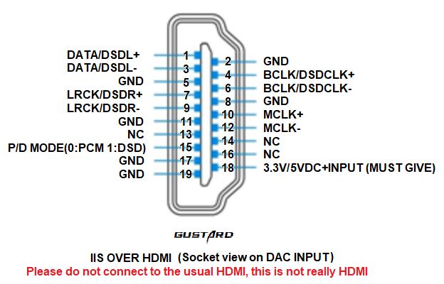 Gustard_DAC-X26_DAC-A22_IIS-HDMI