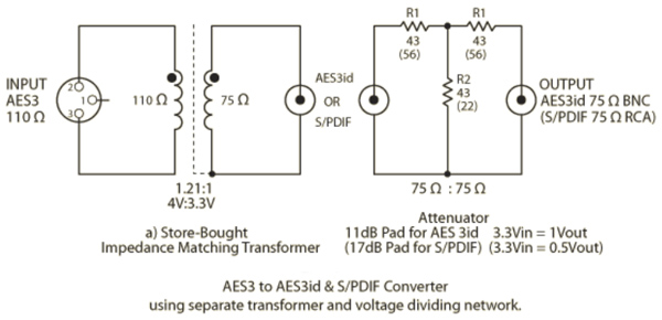 AESSPDIFFigure2