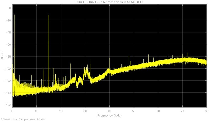 DSC DSD64 1k - 15k BAL