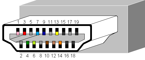 Hdmi кабель схема распайки