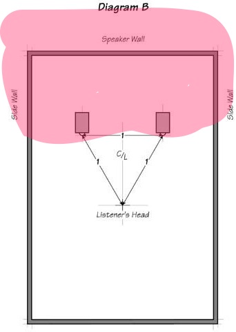 room_setup_diagram_b-2