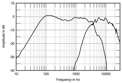 S35FIG3