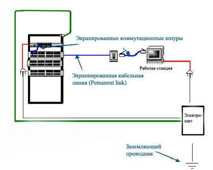 Экранирование на схеме