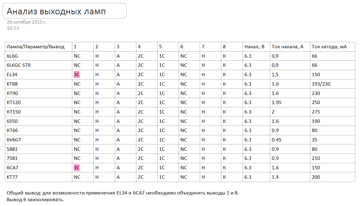 Анализ возможности использования различных выходных ламп