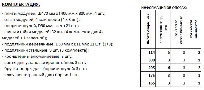 Комплектация