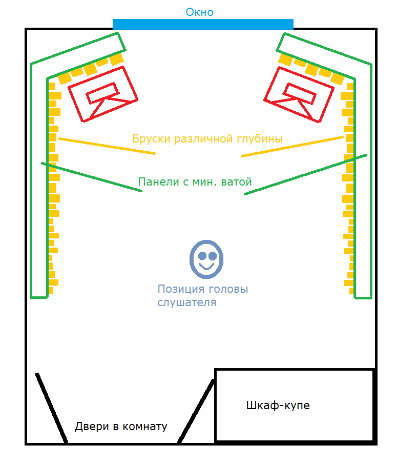 план комнаты