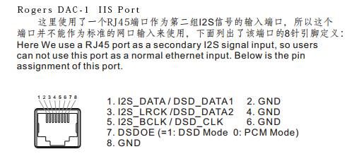 I2s