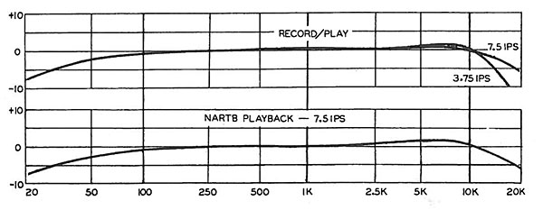 68Revoxfig1