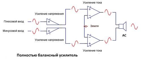 Полностью балансный усилитель