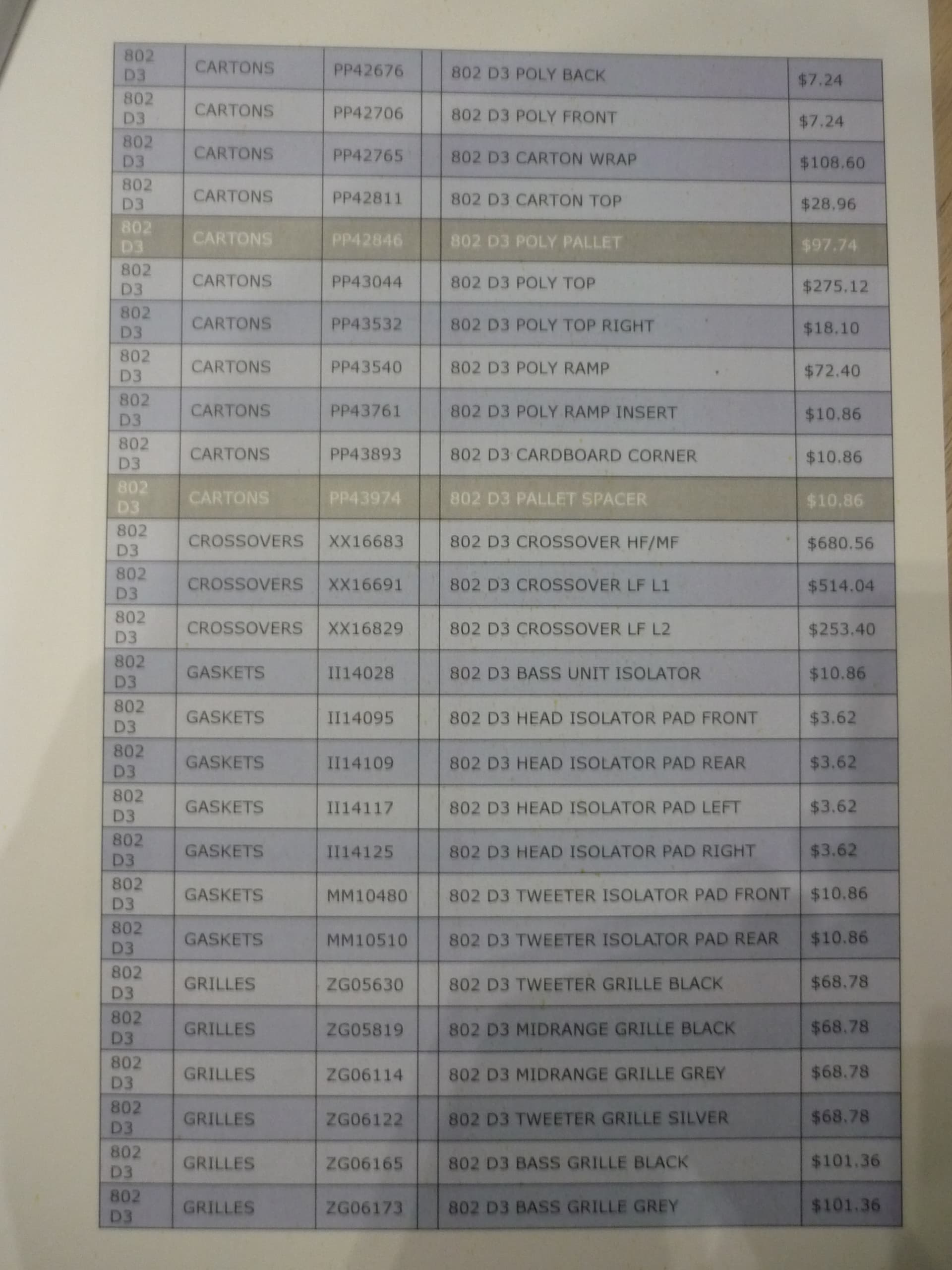 B&w shop price list