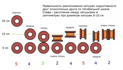 katushki-induktivnosti-filtra-kolonok