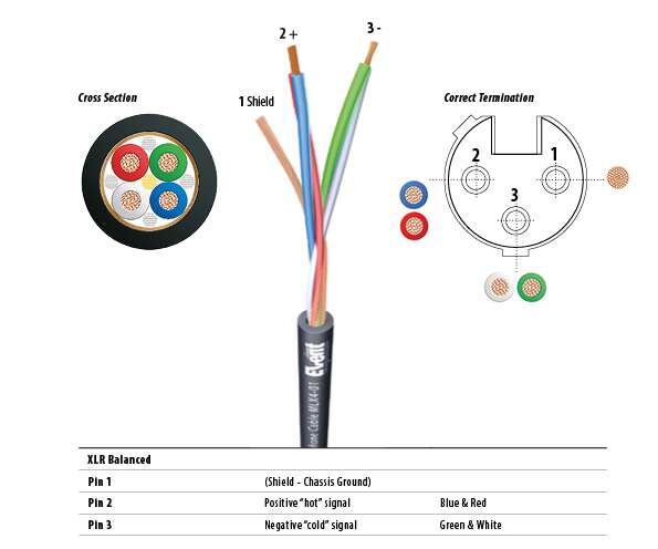 StarQuad-Wiring-2