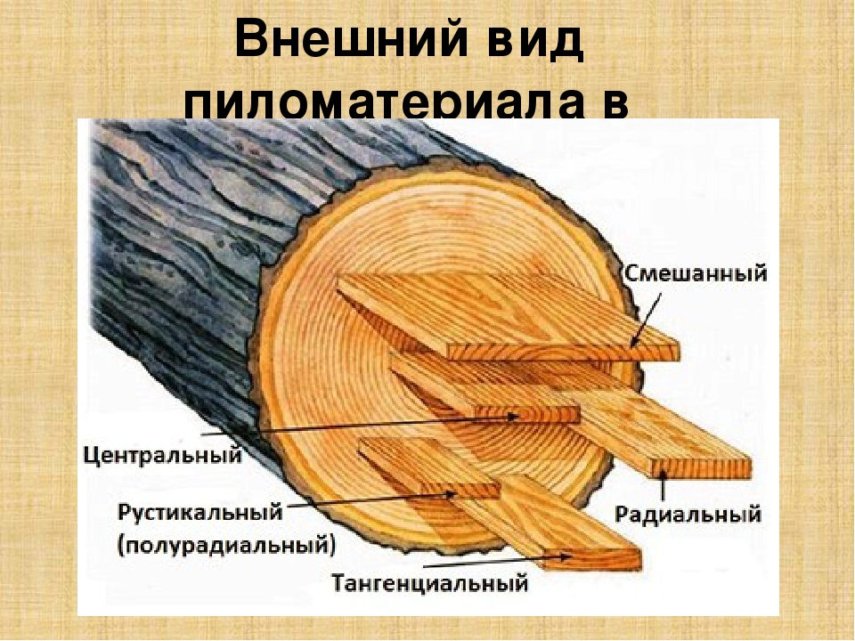 Доска Радиального Распила Купить