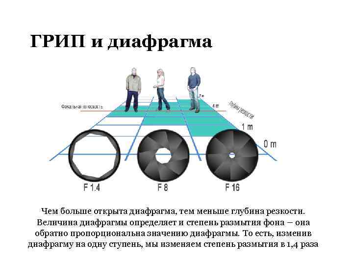 Как должна быть расположена окулярная шкала относительно изображения даваемого объективом