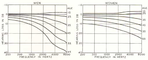 hearing4