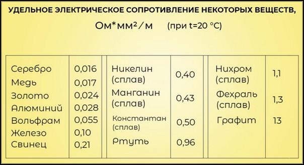 Удельное электрическое сопротивление стали - 90 фото