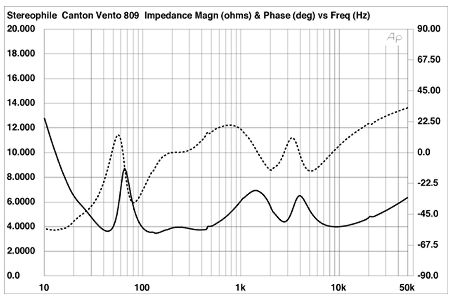 809FIG1