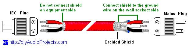 BELDEN 83803