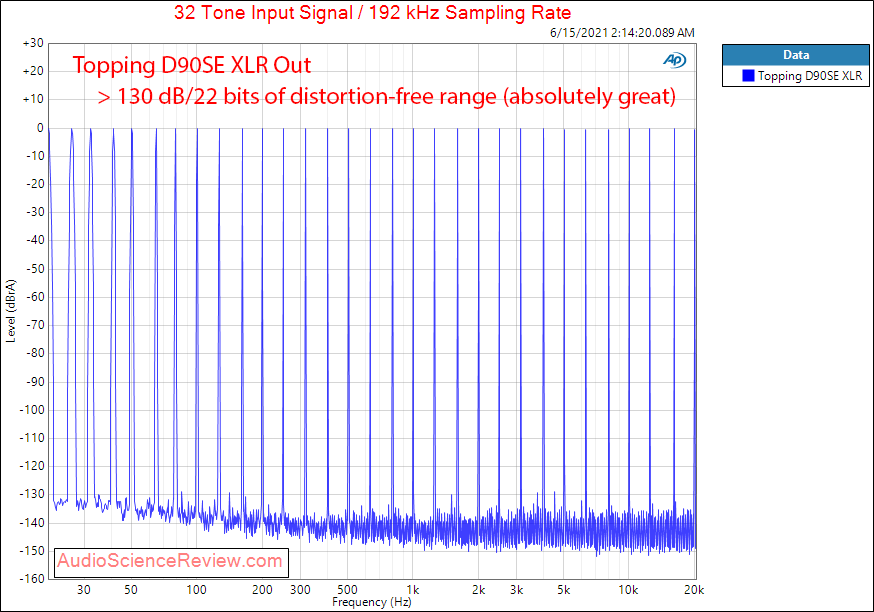 Topping D90SE Multitone Measurements Balanced USB DAC