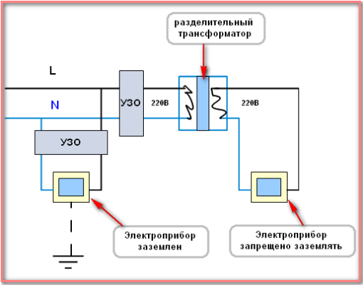 transformator-510x401